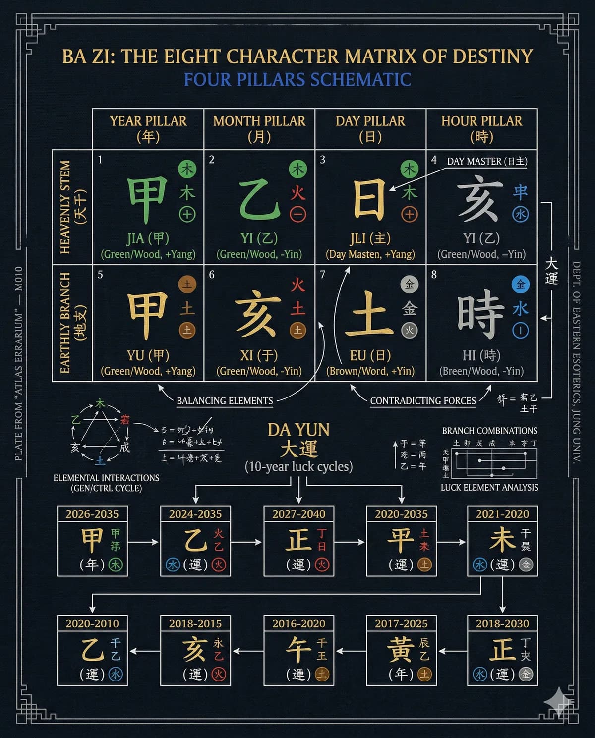 Ба-цзы (Четыре столпа судьбы)